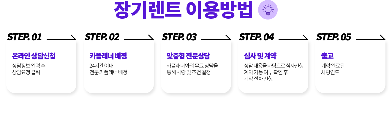 장기렌트 이용방법